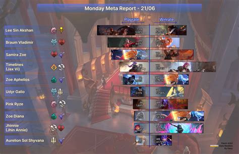eternal card game tier list|Eternal Meta Report .